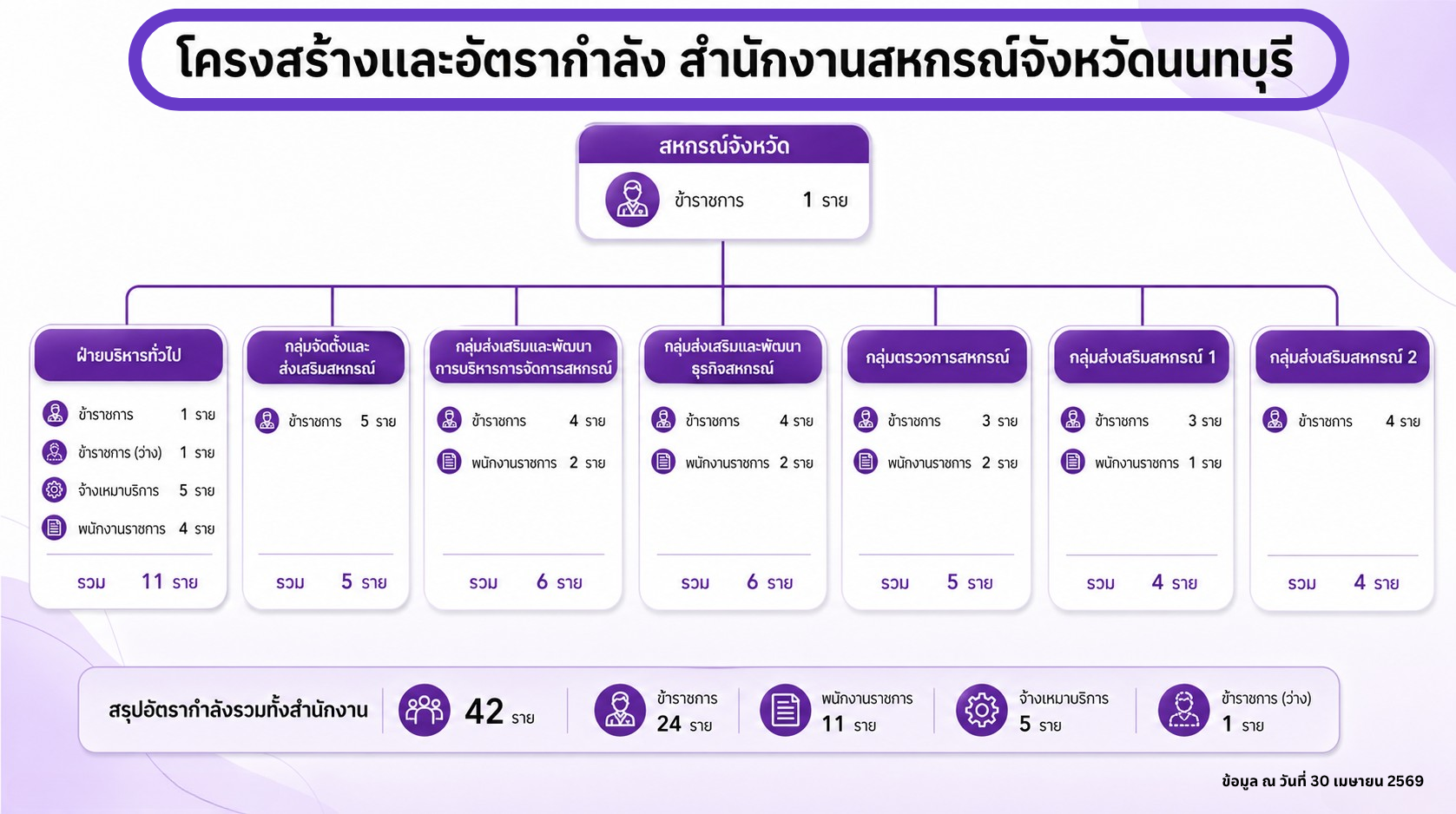 โครงสร้าง 0