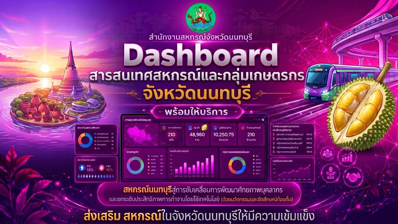 แดชบอร์ดข้อมูลสหกรณ์