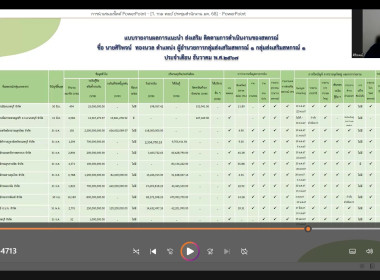 การประชุมข้าราชการ และพนักงานราชการ ... พารามิเตอร์รูปภาพ 4