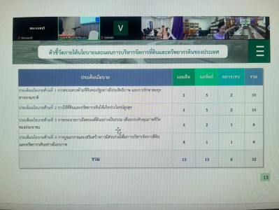 เข้าร่วมประชุมเพื่อสร้างความรู้ความเข้าใจ ... พารามิเตอร์รูปภาพ 1