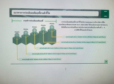 เข้าร่วมประชุมเพื่อสร้างความรู้ความเข้าใจ ... พารามิเตอร์รูปภาพ 2