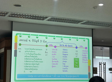 การปฏิบัติงานในการแนะนำ ส่งเสริม และกำกับสหกรณ์ ... พารามิเตอร์รูปภาพ 5