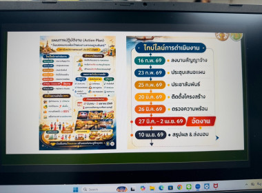 ประชุมคณะทำงานสถานีเสน่ห์เกษตรนนท์ ประจำปี 2569 พารามิเตอร์รูปภาพ 1