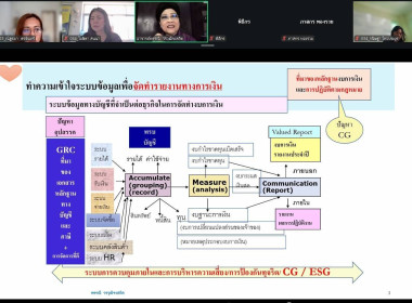เข้าร่วมอบรมโครงการอบรมประชุมเชิงปฏิบัติการ หลักสูตร ... พารามิเตอร์รูปภาพ 3