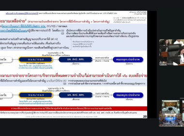 เข้าร่วมรับฟังการประชุมขี้แจงนโยบาย หลักเกณฑ์ ... พารามิเตอร์รูปภาพ 2