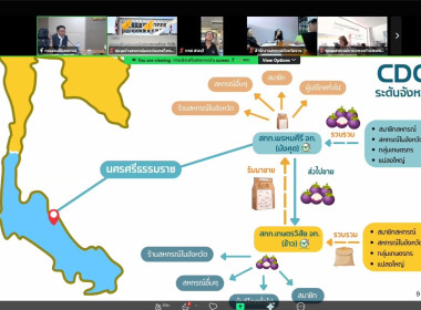ร่วมประชุมชี้แจงแนวทางการดำเนินงานของสหกรณ์ที่เป็นศูนย์กระจายสินค้าสหกรณ์ (CDC Plus) ครั้งที่ 2 ... พารามิเตอร์รูปภาพ 3