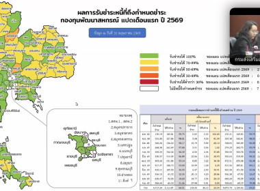 ประชุมเพื่อติดตามและแก้ไขปัญหาหนี้ค้างชำระเงินกองทุนพัฒนาสหกรณ์ และเงินกองทุนนอกงบประมาณอื่น ... พารามิเตอร์รูปภาพ 3