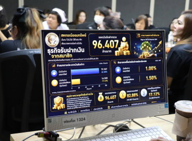 สหกรณ์จังหวัดนนทบุรี เปิดโครงการถ่ายทอดความรู้ ... พารามิเตอร์รูปภาพ 12