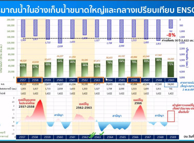 ประชุมศูนย์ติดตามและแก้ไขปัญหาภัยพิบัติด้านการเกษตร ... พารามิเตอร์รูปภาพ 3
