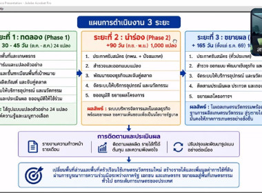 ร่วมการประชุมขับเคลื่อนโครงการพัฒนาพื้นที่การเกษตรนวัตกรรมและเกษตรกรรุ่นใหม่ในเขตเมืองและพื้นที่ต่อเนื่อง จังหวัดนนทบุรี ... พารามิเตอร์รูปภาพ 2