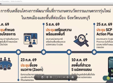 ร่วมการประชุมขับเคลื่อนโครงการพัฒนาพื้นที่การเกษตรนวัตกรรมและเกษตรกรรุ่นใหม่ในเขตเมืองและพื้นที่ต่อเนื่อง จังหวัดนนทบุรี ... พารามิเตอร์รูปภาพ 3