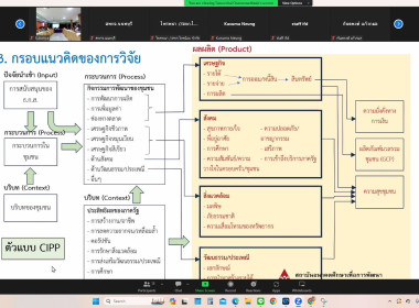 เข้าร่วมประชุมระดมความเห็นโครงการ ... พารามิเตอร์รูปภาพ 3
