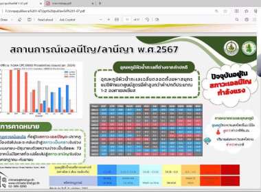 เข้าร่วมประชุมศูนย์ติดตามและแก้ไขปัญหาภัยพิบัติด้านการเกษตรจังหวัดนนทบุรี ครั้งที่ 1/2567 ... พารามิเตอร์รูปภาพ 2