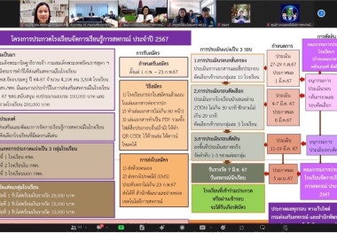 เข้าร่วมประชุมโครงการประกวดโรงเรียนจัดการเรียนรู้การสหกรณ์ ... พารามิเตอร์รูปภาพ 1