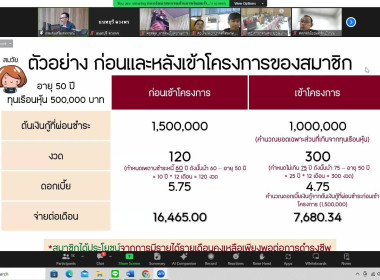 เข้าร่วมรับฟังการประชุมชี้แจงแนวทางแก้ไขปัญหาหนี้สินของสมาชิกสหกรณ์ออมทรัพย์ ... พารามิเตอร์รูปภาพ 6