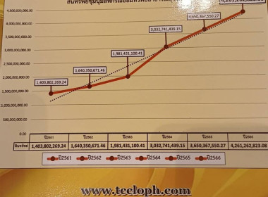 เข้าร่วมประชุมใหญ่ สามัญประจำปี 2566 ของ ... พารามิเตอร์รูปภาพ 5