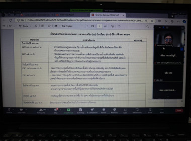 เข้าร่วมประชุมคณะกรรมการและ ... พารามิเตอร์รูปภาพ 1