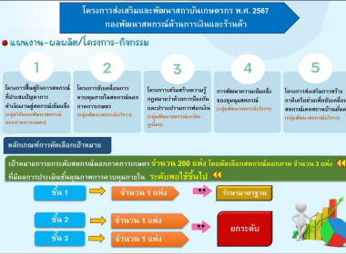 เข้าร่วมประชุมชี้แจงแนวทางการปฏิบัติงานตามโครงการส่งเสริมและพัฒนาสถาบันเกษตรกร ผ่านระบบ Zoom Meeting ... พารามิเตอร์รูปภาพ 3