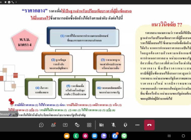 เข้าร่วมอบรม หลักสูตร ... พารามิเตอร์รูปภาพ 3