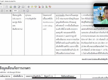 เข้าร่วมประชุมศูนย์ติดตามและแก้ไขปัญหาภัยพิบัติด้านการเกษตรจังหวัดนนทบุรี ครั้งที่ 2/2567 ... พารามิเตอร์รูปภาพ 2
