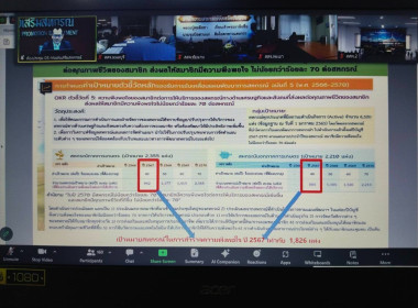 เข้าร่วมการประชุมชี้แจงแนวทางการขับเคลื่อนและการวัดผลตามเกณฑ์ตัวชี้วัดและค่าเป้าหมายหลักภายใต้แผนพัฒนาการสหกรณ์ ฉบับที่ 5 ของกรมส่งเสริมสหกรณ์ไปสู่การปฏิบัติในปีงบประมาณ พ.ศ. 2567 ... พารามิเตอร์รูปภาพ 1
