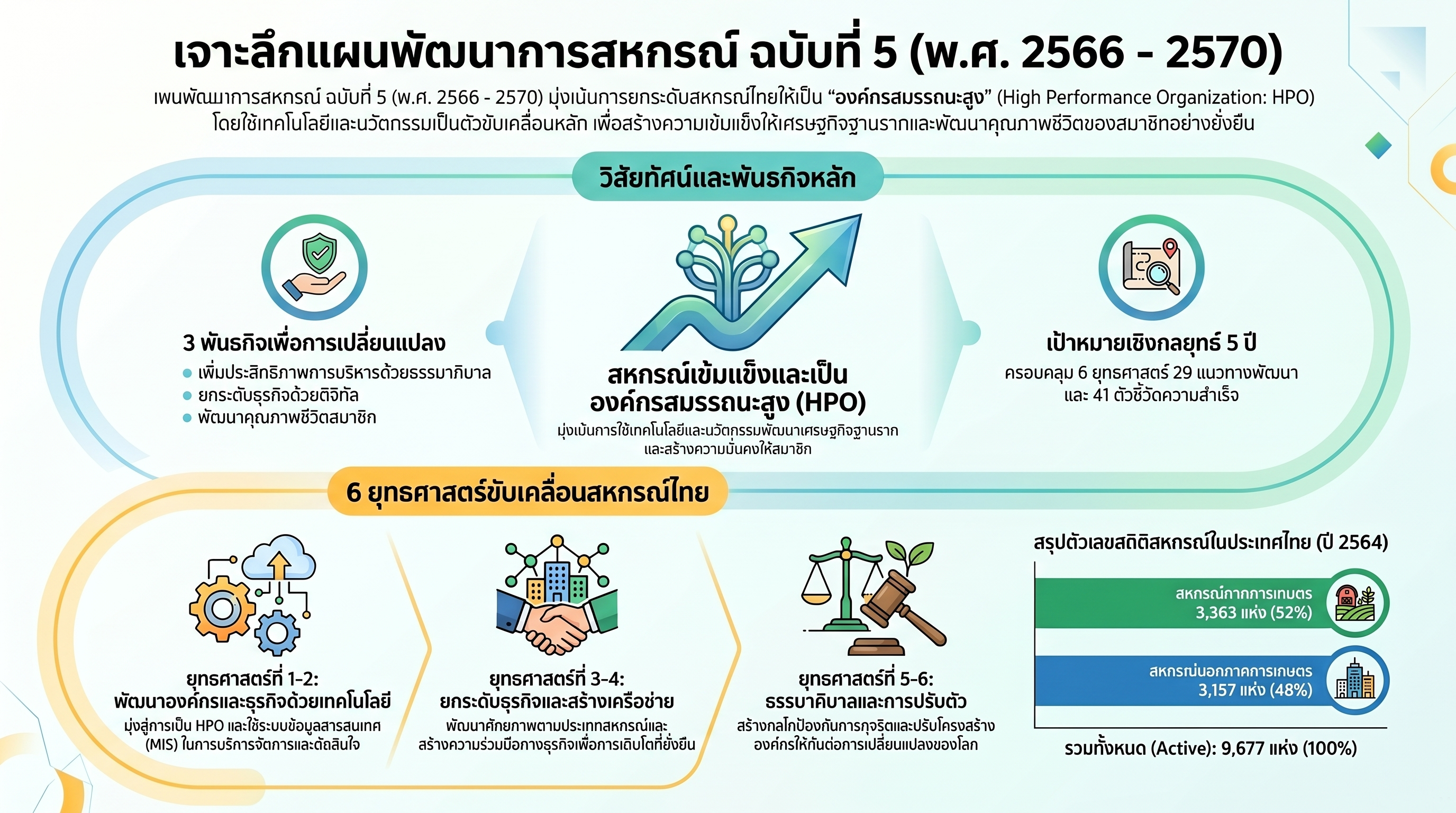 ฝ่ายบริหารทั่วไป