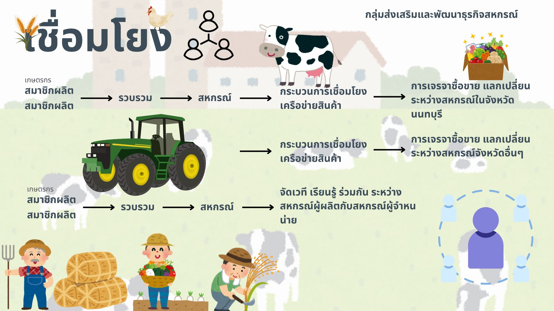 กลุ่มส่งเสริมและพัฒนาธุรกิจสหกรณ์