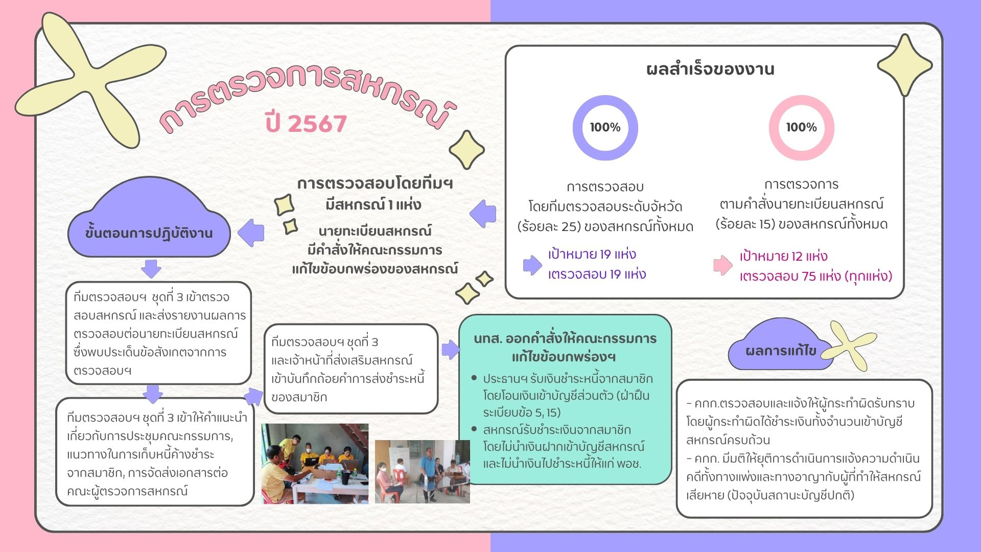 กลุ่มตรวจการสหกรณ์